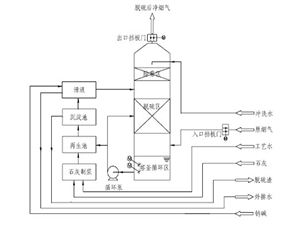 苏脱硫塔喷淋系统概述江苏脱硫塔喷淋系统应用江苏脱硫塔喷淋系统优点